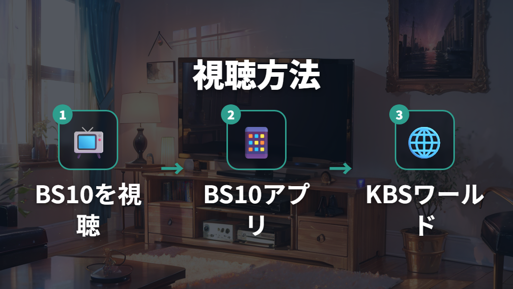 BS10・KBS Worldでデコピン一発が別れに及ぼす影響を見る方法