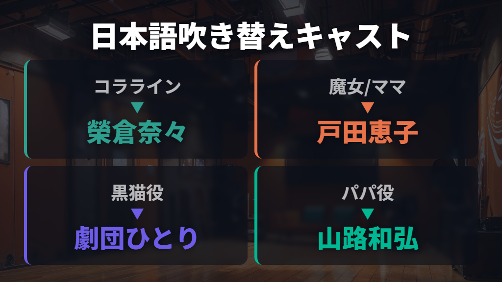 豪華な日本語吹き替え声優——榮倉奈々・戸田恵子・劇団ひとりの演技