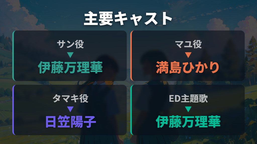伊藤万理華・満島ひかりが声を担当するキャスト一覧と主題歌