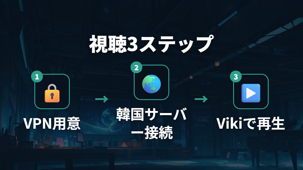 楽天VikiとVPNを使って当我飞奔向你を視聴する手順