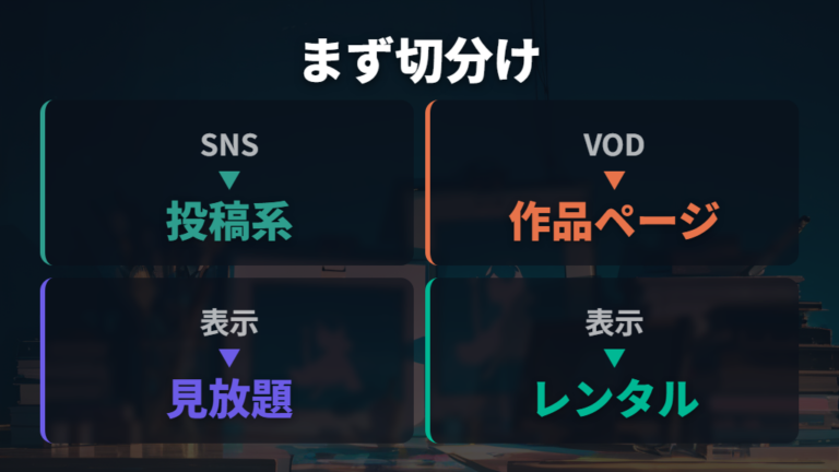 ahooを見れる配信サービスはまずSNS系から確認する