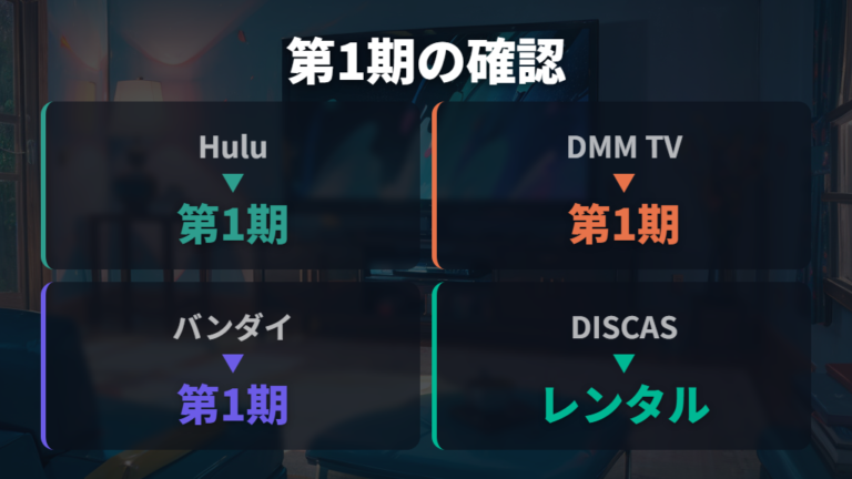 配信中のサービス一覧は第1期の編名も見て確認する