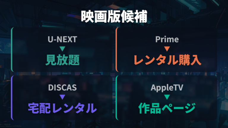 現在見れる配信サービス一覧で映画版の候補を絞る