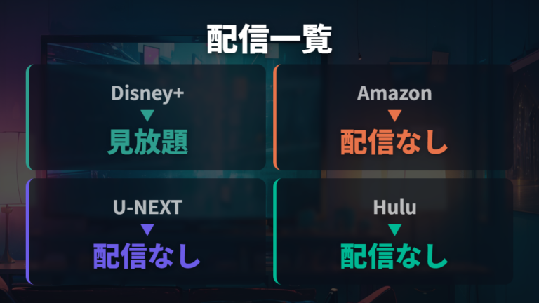 現在の配信サービス一覧でDisney+独占配信を確認