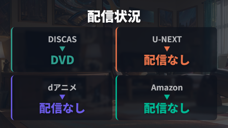 配信サービスの比較で現在の見方を確認する