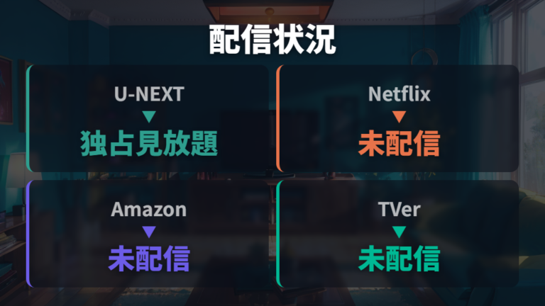 U-NEXTで見れるか確認して独占見放題の状況を押さえる