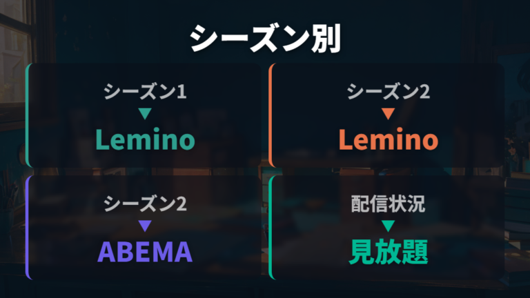 A-TEENの配信サービス一覧でシーズン別に見る