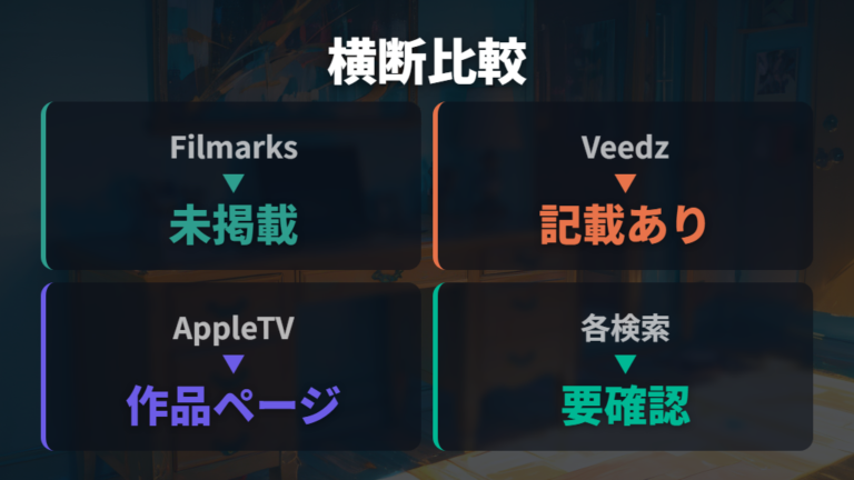 配信サービスを横断比較して最初に候補を絞る