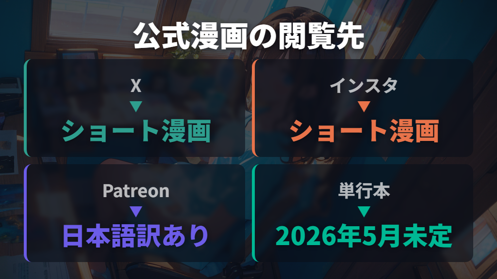 公式ショート漫画の閲覧先とSNSでの展開状況