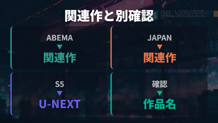 ABEMAでの配信状況は関連作との違いに注意