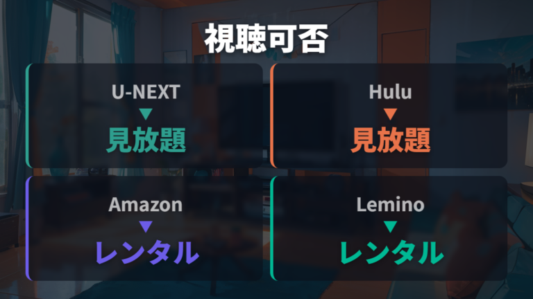 配信サービス別の視聴可否を見放題・レンタル・購入で比べる