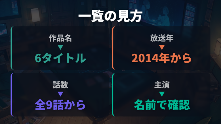 Netflixで配信されるNHKドラマ一覧を放送年・話数で見る
