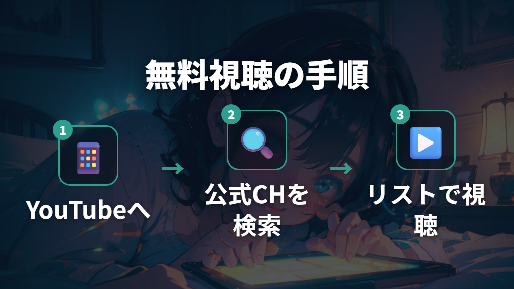 本編アニメの無料視聴方法と再生リストの構成