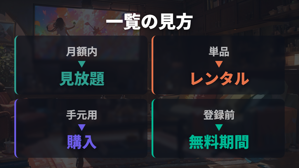 配信サービス一覧の見方は見放題とレンタルを分ける