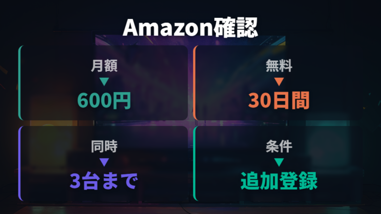 Amazonプライムの料金と見放題条件を見分ける