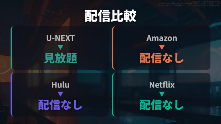 配信状況を横断比較してU-NEXT以外を整理