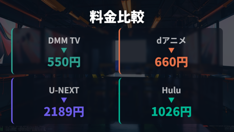 配信サービス一覧と料金を時点付きで比べる
