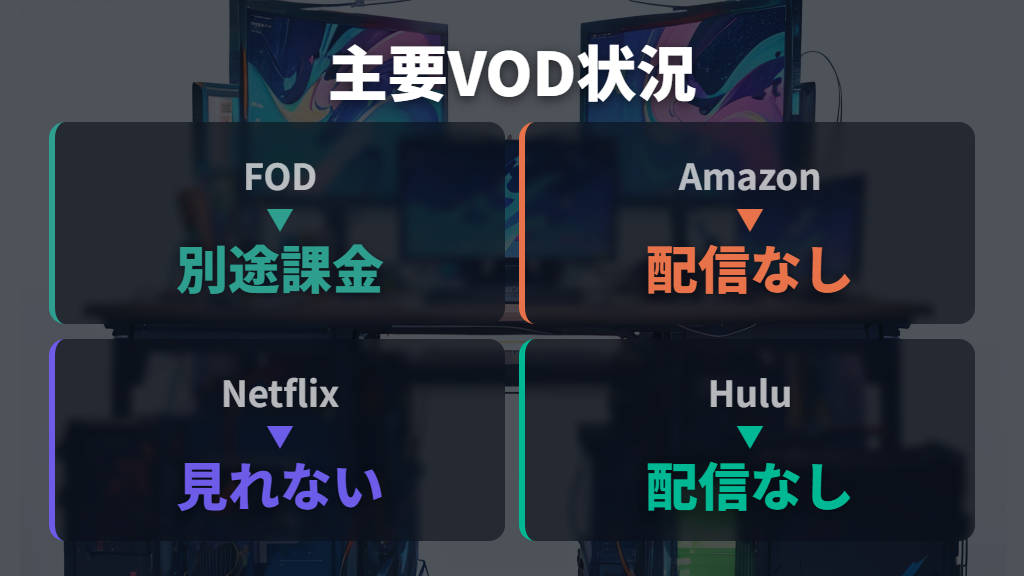 主要VODの配信状況を比較して探し回る手間を減らす