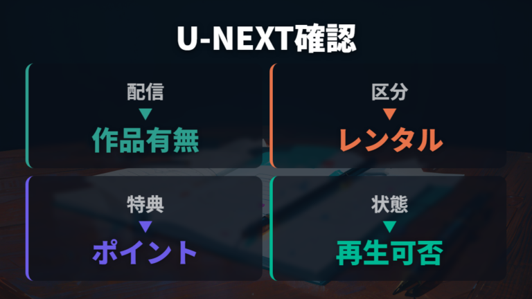 U-NEXTの配信状況はレンタル可否とポイントを分けて見る