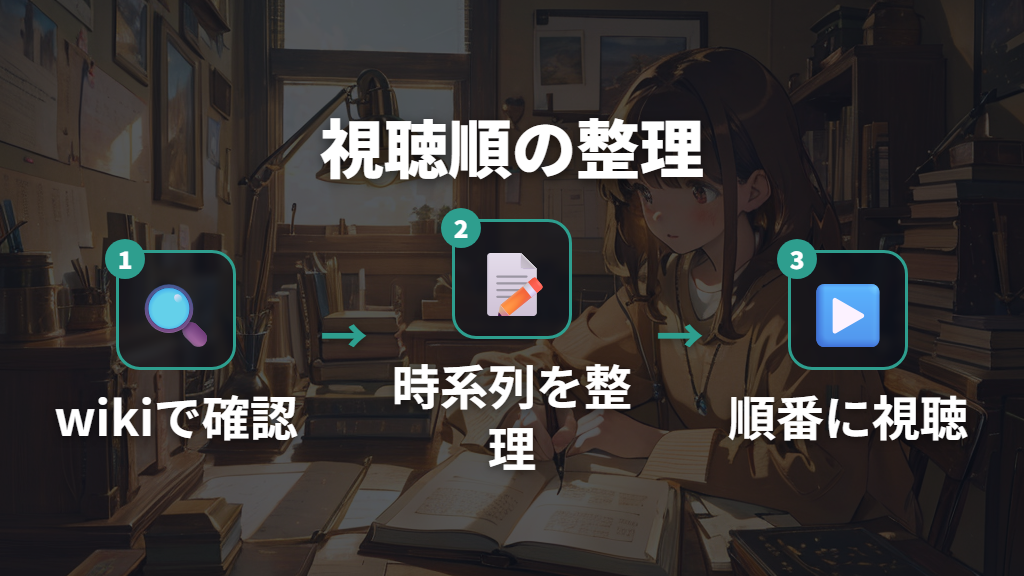 ファンwikiを活用したストーリー時系列の整理と視聴順