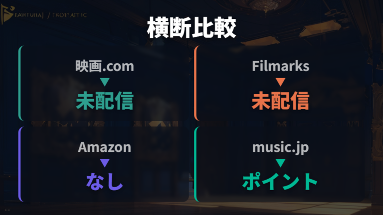 配信サービスの横断比較で未配信を整理する