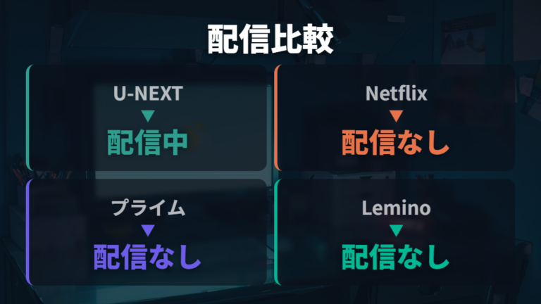 配信サービスの比較でU-NEXTだけを見分ける