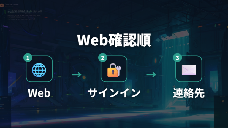 WebからApple IDを確認する方法はアカウントページを使う