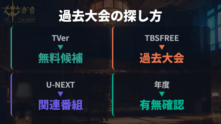 過去大会の無料配信とU-NEXTの関連番組は分けて考える