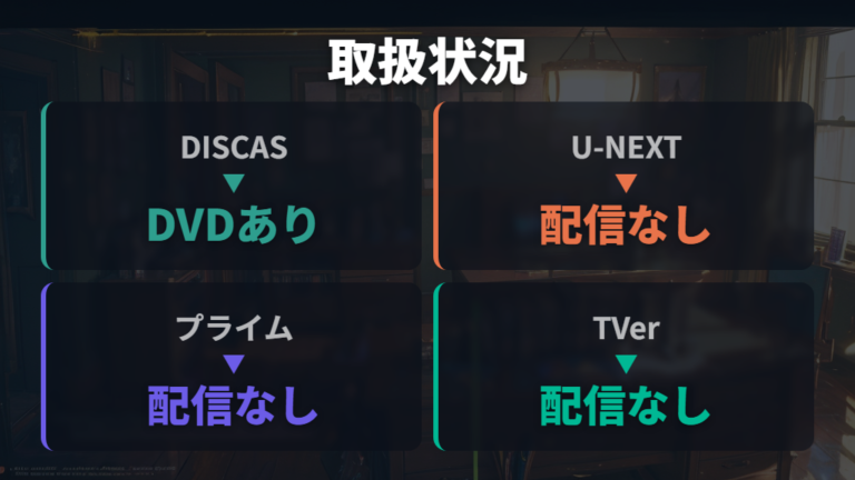 主要サービスの公式確認結果を一覧で比較する