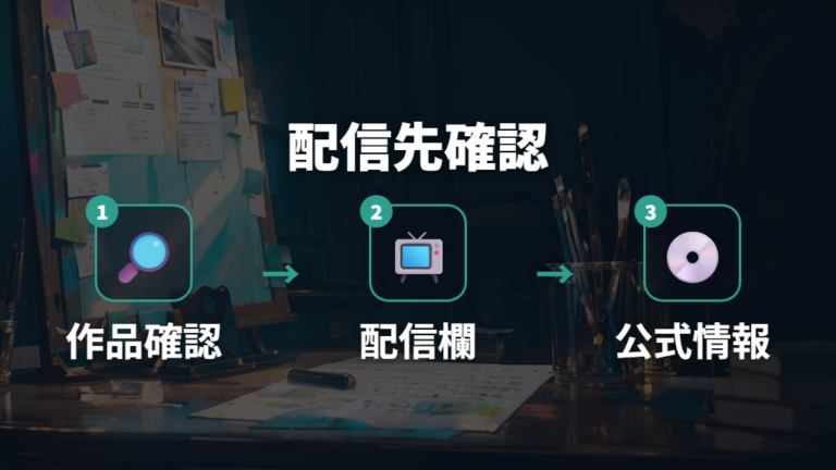 Filmarksで配信先を確認する手順