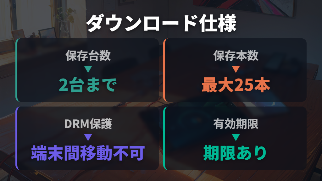 外出先で見るならダウンロード機能の上限に注意