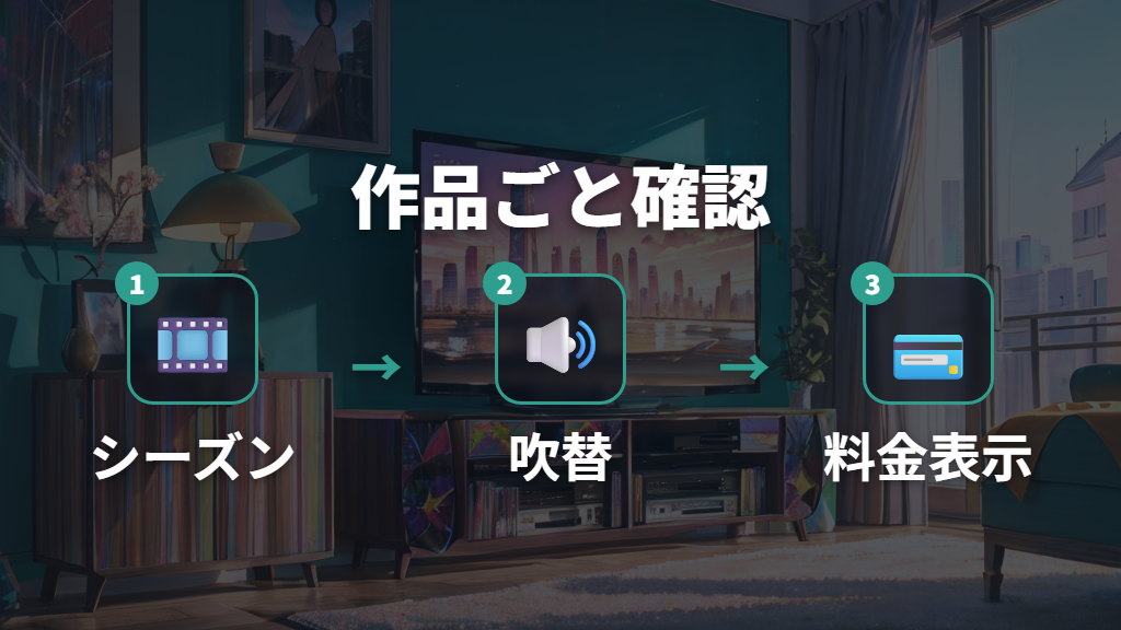 Amazonプライムでの視聴方法は作品ごとの条件を見る