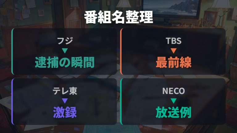 警察24時系番組の違いを放送局ごとに整理する