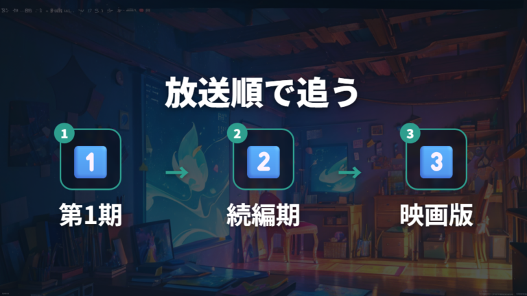 アニメシリーズの順番は放送順で追う