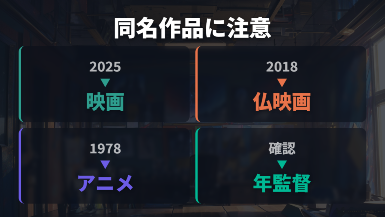 配信サービス別の視聴可否は同じ作品かを照合する
