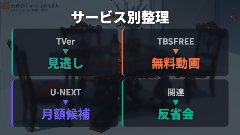配信サービス別の取扱状況は無料・有料・関連番組で比較する