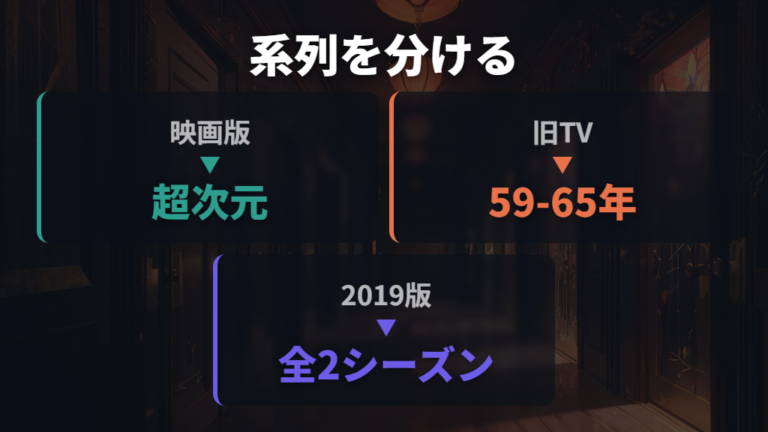 映画版とドラマ版の違いを押さえて検索ミスを避ける