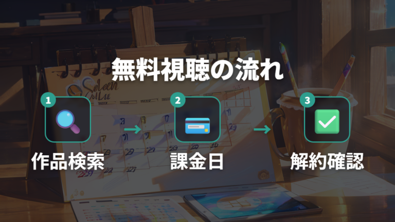 無料トライアルで見る方法は解約条件まで確認する