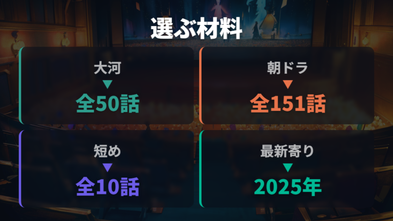 放送年・話数・主要キャストを作品別に押さえる
