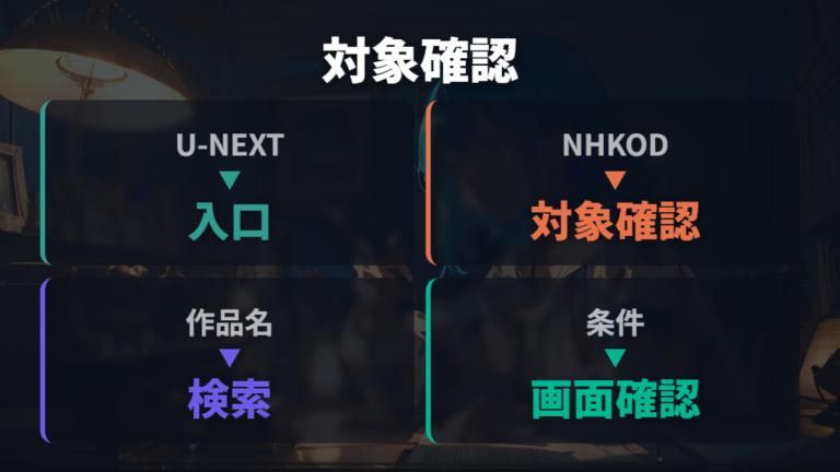 U-NEXTで見られるかはNHKオンデマンドの対象を確認する