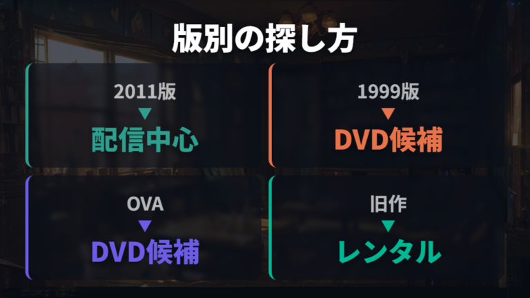 1999年版と2011年版の違いは視聴できる場所にも出る