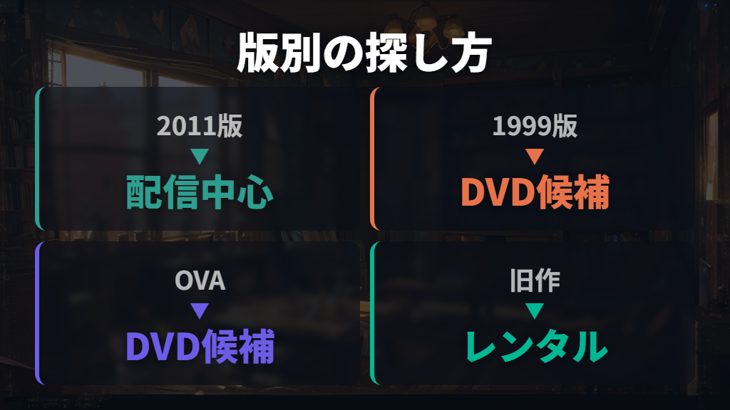 1999年版と2011年版の違いは視聴できる場所にも出る