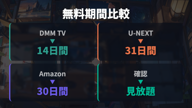 無料期間で見る方法はDMM TVとU-NEXTを軸に比べる