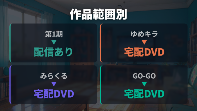 配信中のサービス一覧で続編期の弱さを見る