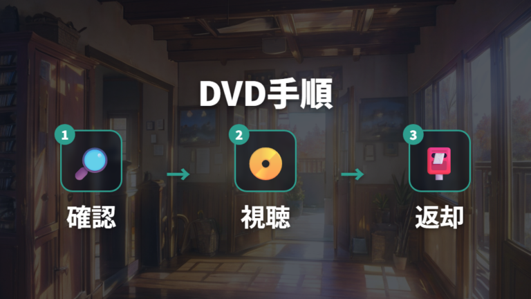 DVDレンタルで視聴する方法はポスト返却まで押さえる