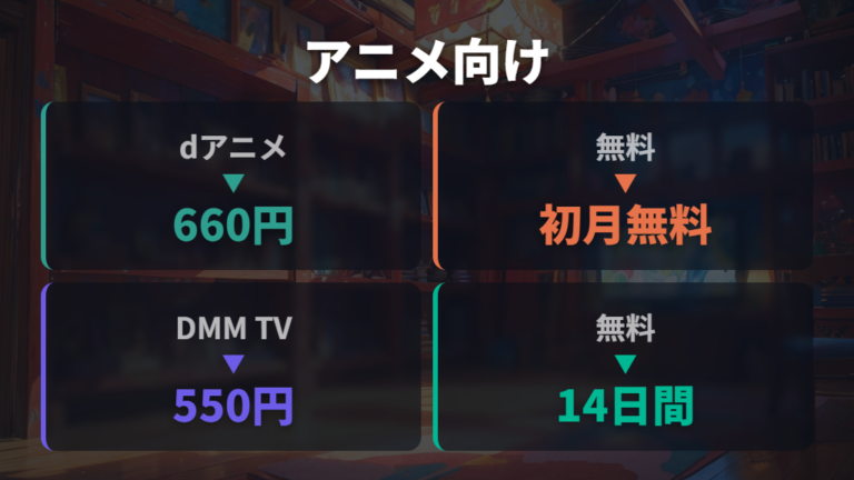 アニメ専門サービスで視聴するメリット