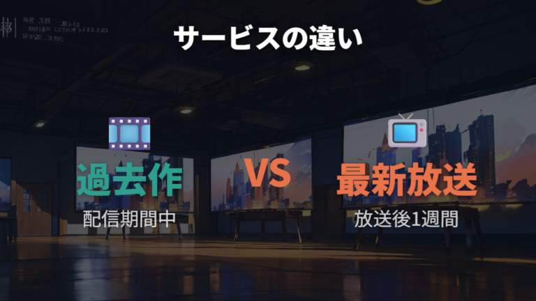 他サービスでの配信状況はNHKオンデマンドやNHK ONE（旧NHKプラス）と分けて考える