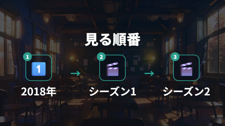 A-TEENの作品情報と順番はシーズン1から整理する