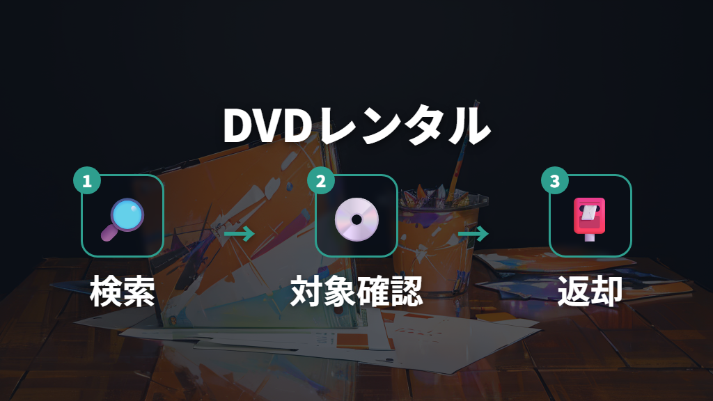 TSUTAYA DISCASでDVDを借りる流れ