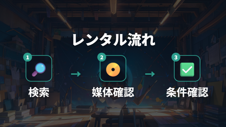 TSUTAYA DISCASでレンタルする流れを確認する